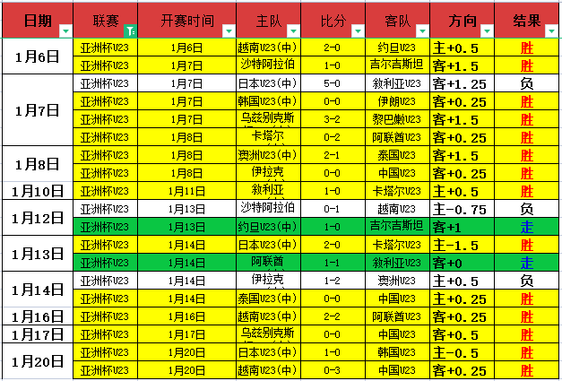 周六,葡超焦点战,摩雷伦斯迎,乐鱼体育,乐鱼电竞平台,LEYU,SPORTS