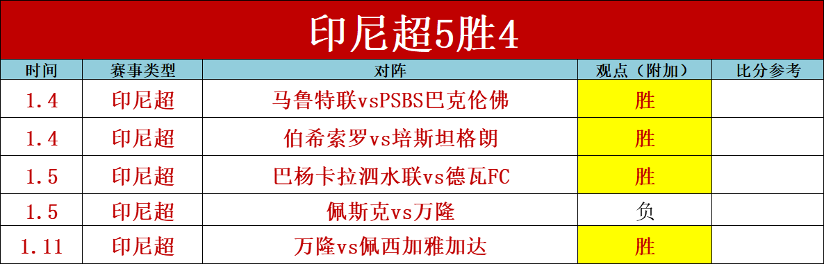 独家,周日意甲对,乌迪内斯,乐鱼体育,乐鱼电竞平台,LEYU,SPORTS