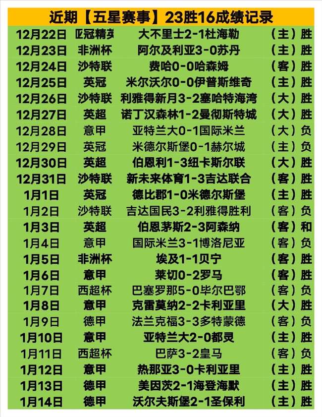 赛场风云变,十一冠豪门,险遭逆袭,乐鱼体育,乐鱼电竞平台,LEYU,SPORTS