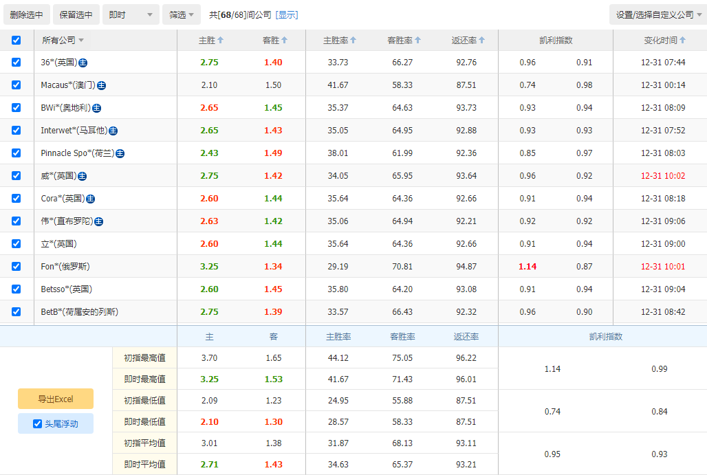 库里乱穿鞋,时代或告终,安踏,乐鱼体育,乐鱼电竞平台,LEYU,SPORTS