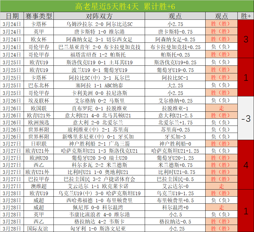 场盛宴,每日精选双,赛三秀,乐鱼体育,乐鱼电竞平台,LEYU,SPORTS