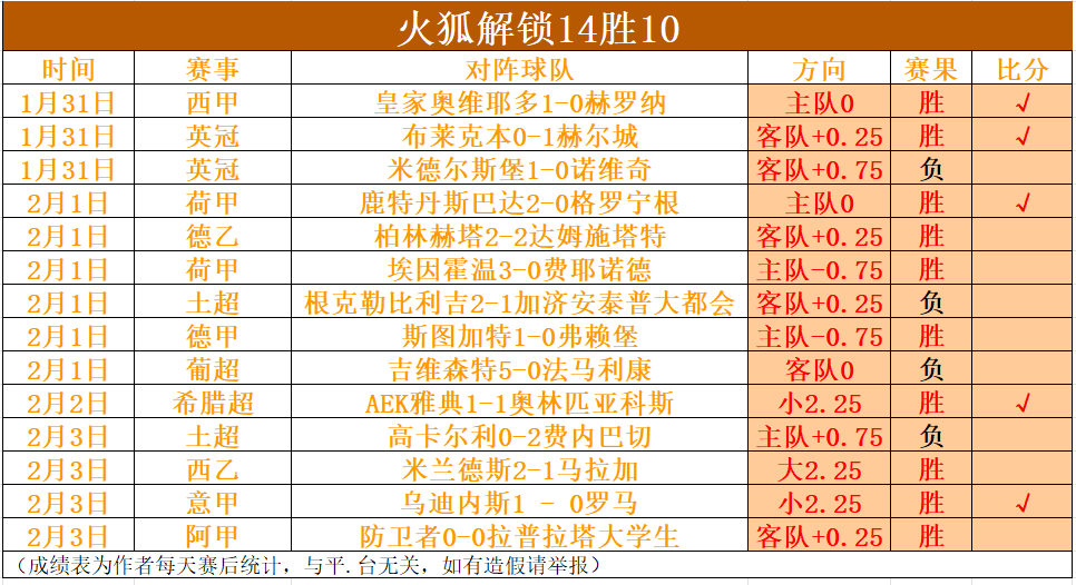 洛塞尔索冬,季转会波折,重重,乐鱼体育,乐鱼电竞平台,LEYU,SPORTS