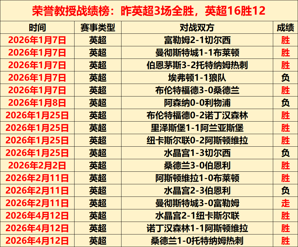 大乐透期号,专家质合分,析推荐,乐鱼体育,乐鱼电竞平台,LEYU,SPORTS