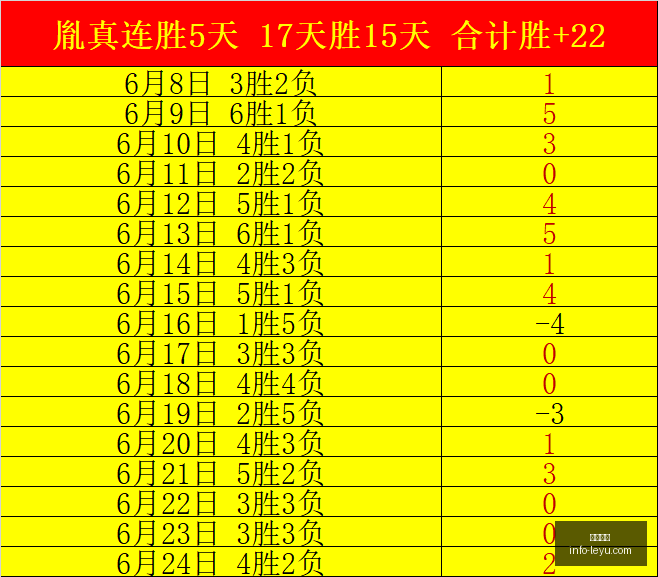 邓罗在活塞,的未来堪忧,年薪,乐鱼体育,乐鱼电竞平台,LEYU,SPORTS