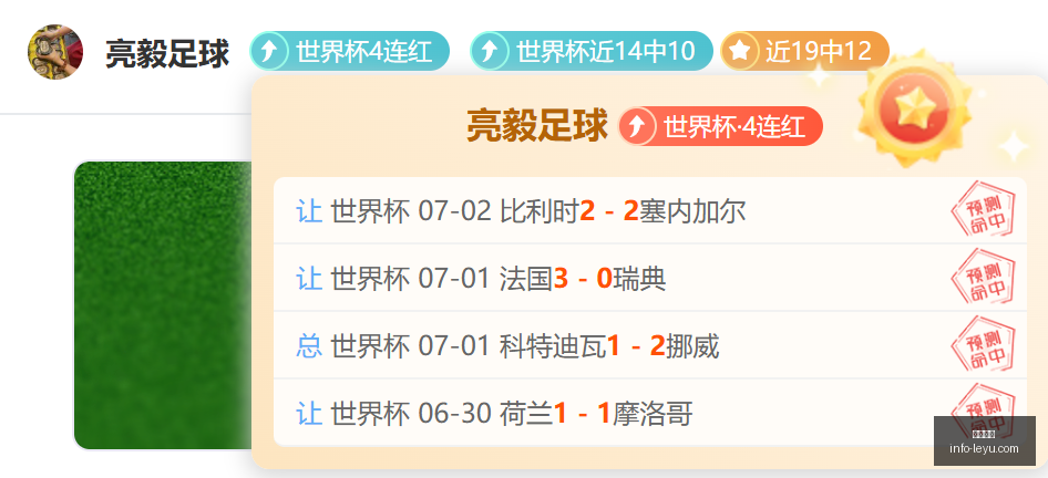 世界杯预测,大满贯,场精选,乐鱼体育,乐鱼电竞平台,LEYU,SPORTS