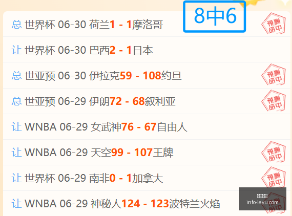 推荐,足球攻略周,世界杯前瞻,乐鱼体育,乐鱼电竞平台,LEYU,SPORTS