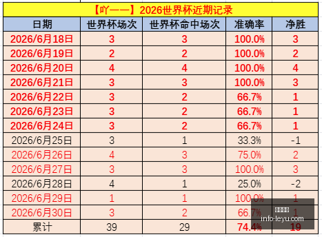 推荐,世界杯前瞻,瑞士对哥伦,乐鱼体育,乐鱼电竞平台,LEYU,SPORTS