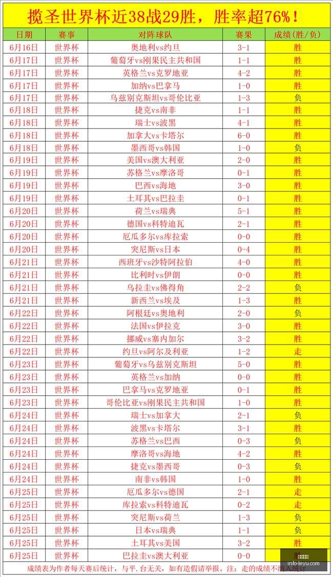 连续,战全胜谁能,打破得分壁,乐鱼体育,乐鱼电竞平台,LEYU,SPORTS