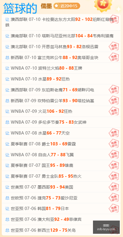 林葳男篮失,之交臂原因,剖析,乐鱼体育,乐鱼电竞平台,LEYU,SPORTS
