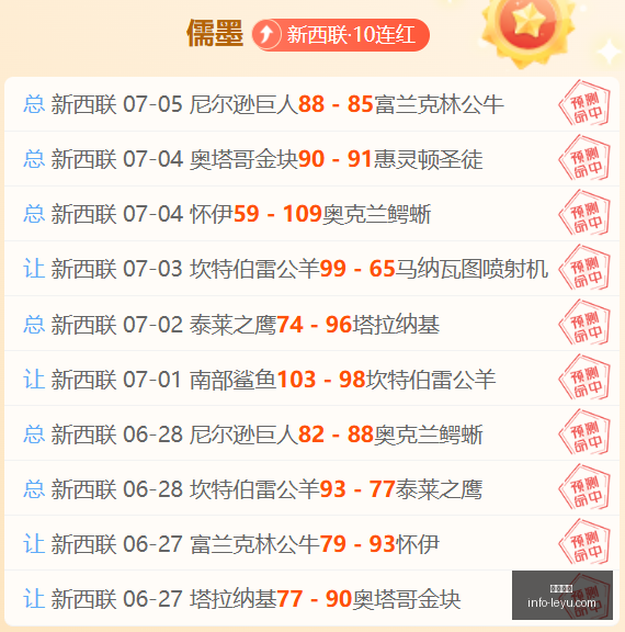 最新墨西联,赛事复盘,败的背后秘,乐鱼体育,乐鱼电竞平台,LEYU,SPORTS