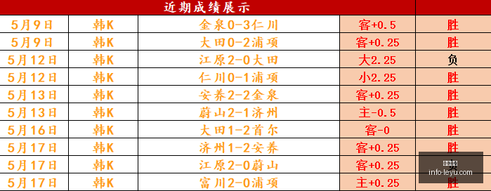 篮球盛宴回,昨日双场全,精准命中,乐鱼体育,乐鱼电竞平台,LEYU,SPORTS