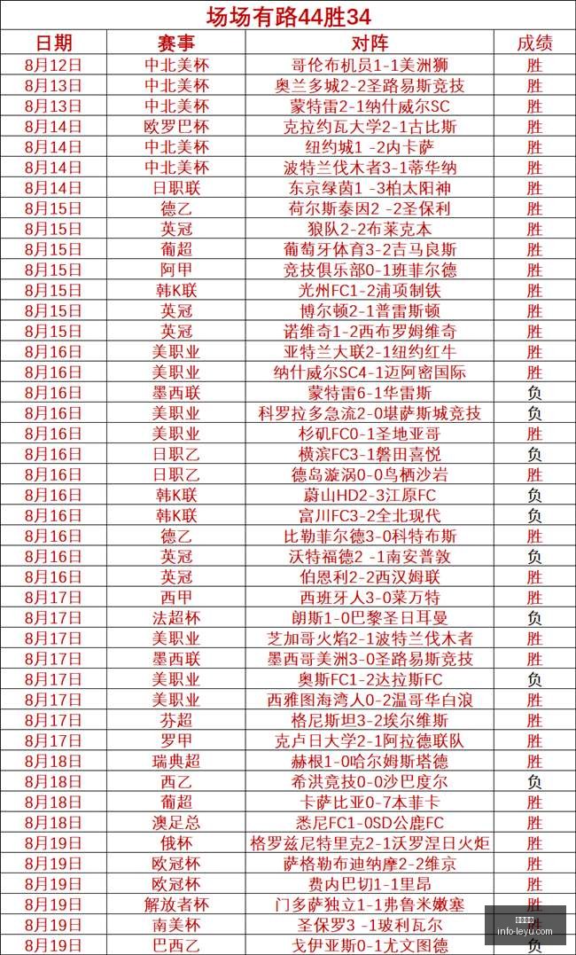 国安力克浦,项铁人,亚冠首战告,乐鱼体育,乐鱼电竞平台,LEYU,SPORTS