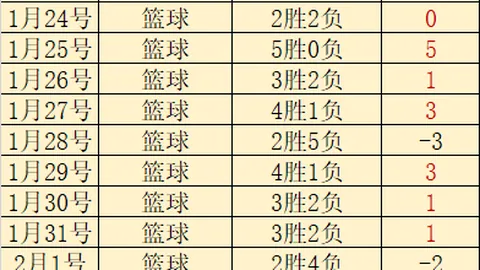 激战正酣！澳女篮火力全开，近4战3胜领跑，16时再战火力女篮，巅峰对决即将上演！