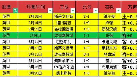 33岁卡塞米罗被弃后焕发新生，近7场5次先发闪耀登场